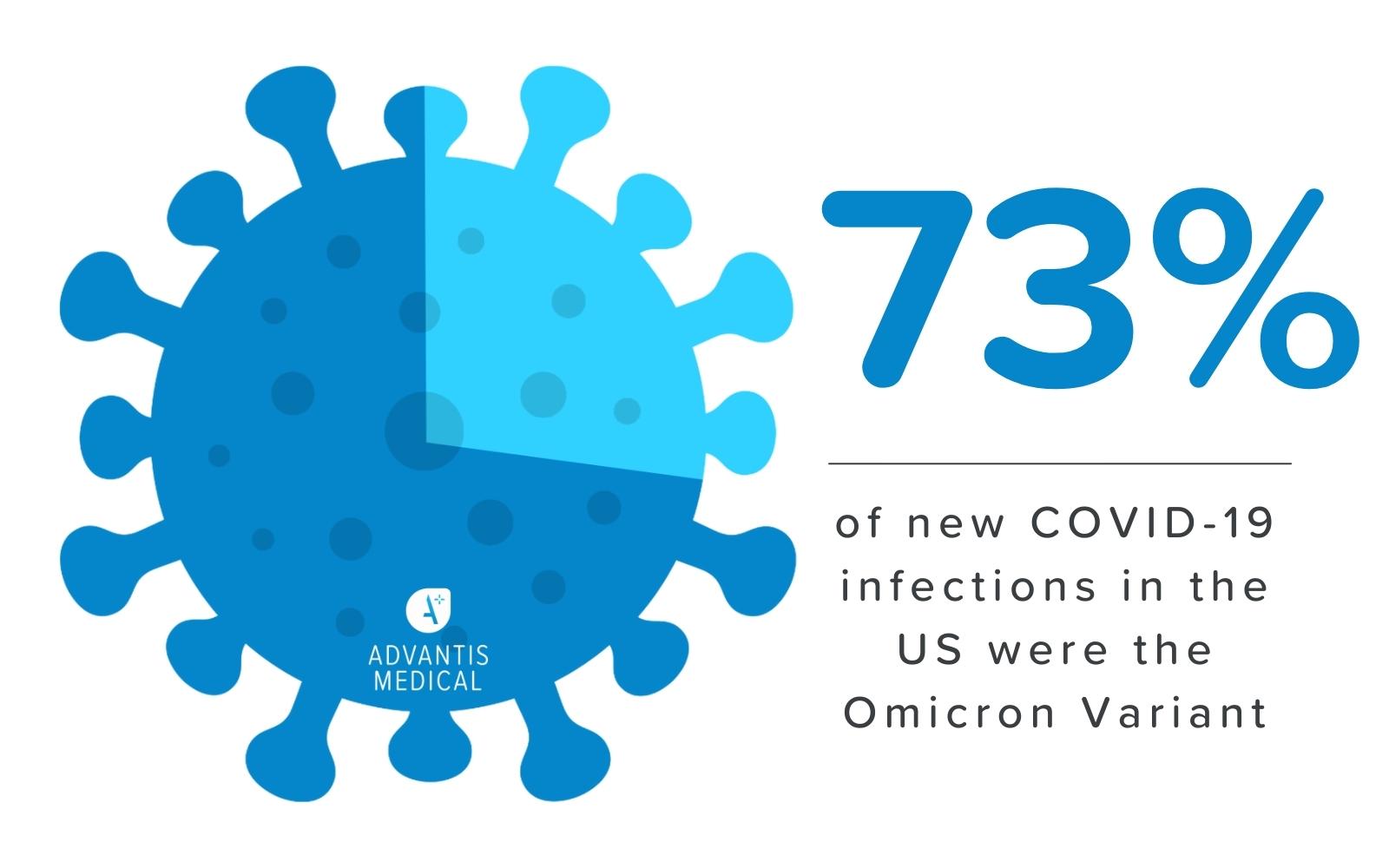 Information about the COVID19 Omicron Variant Symptoms, Treatments, Vaccines